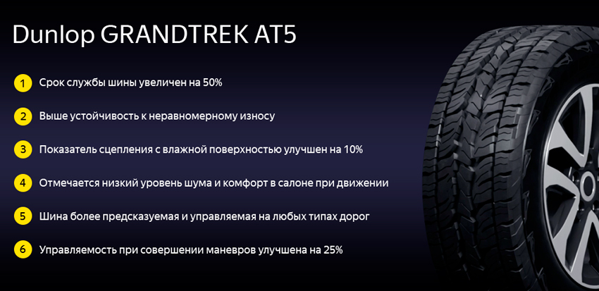 Характеристики резины dunlop grandtrek